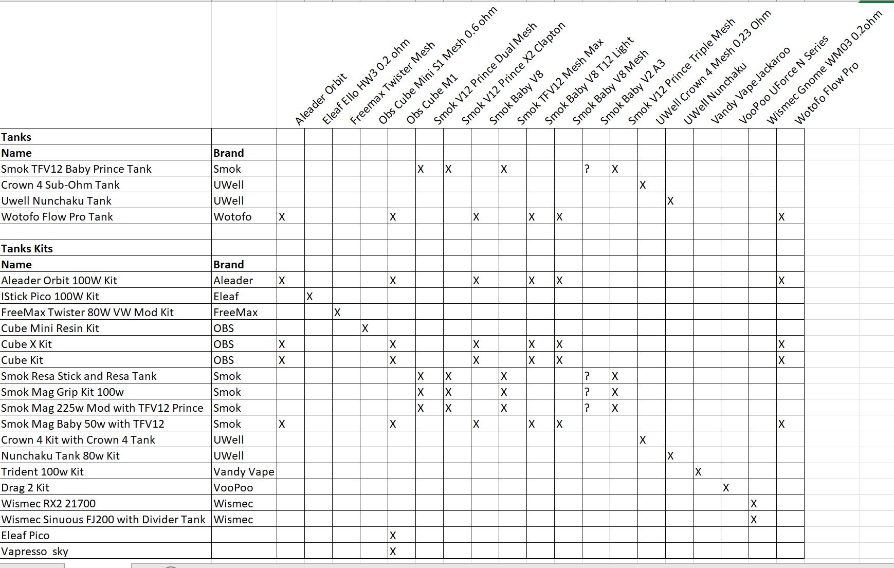 Tank and coil compatibility